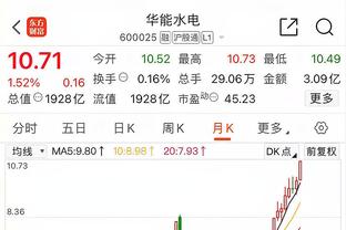 明日对阵雷霆关键卡位战！快船伤病报告清零 全员可以出战